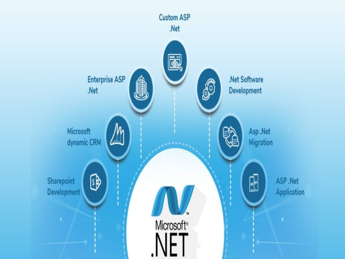 ASP DOT NET Development