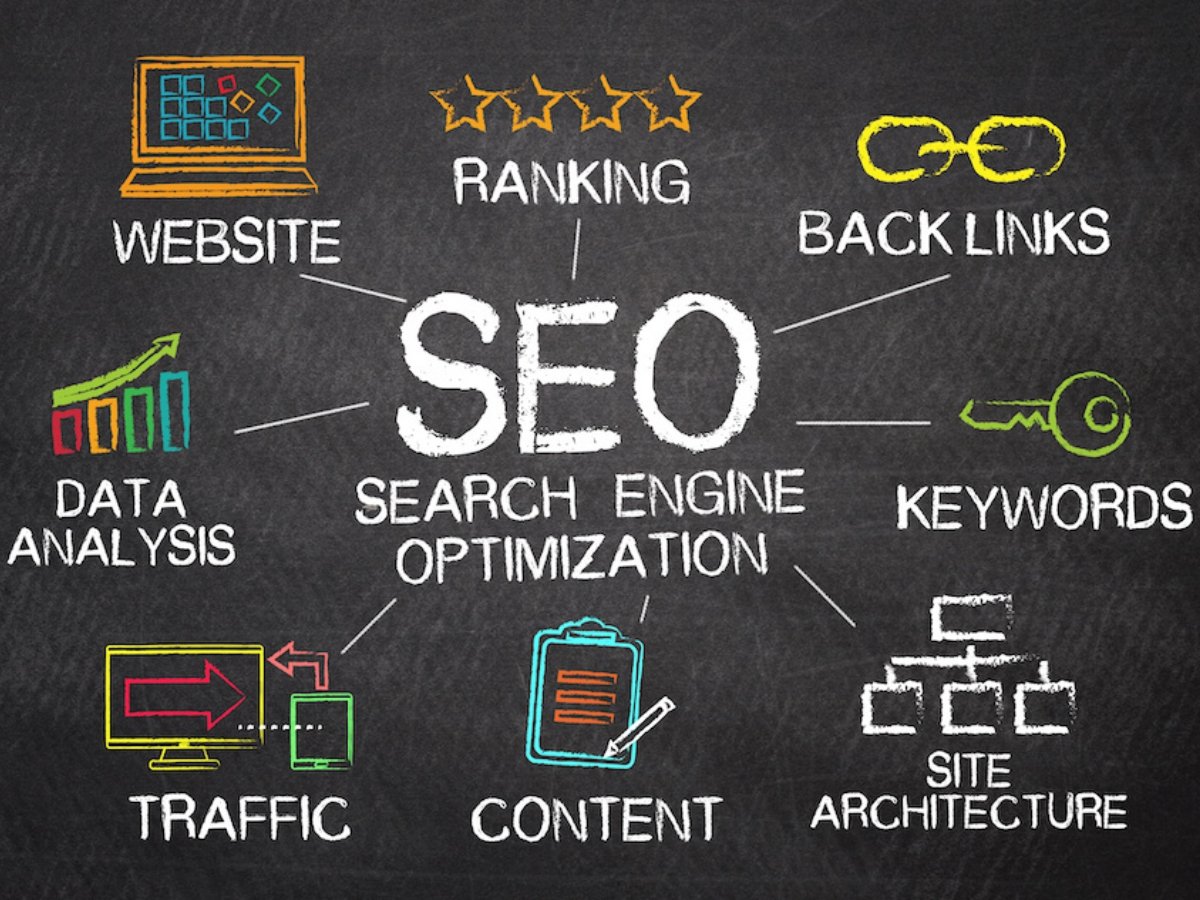 Search Engine Optimization