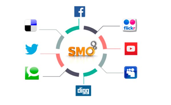 SOCIAL MEDIA MARKETING SERVICES IN DELHI NCR